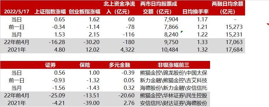 【一季度券商私募資管排名出爐!中信證券1.17萬億蟬聯第一】