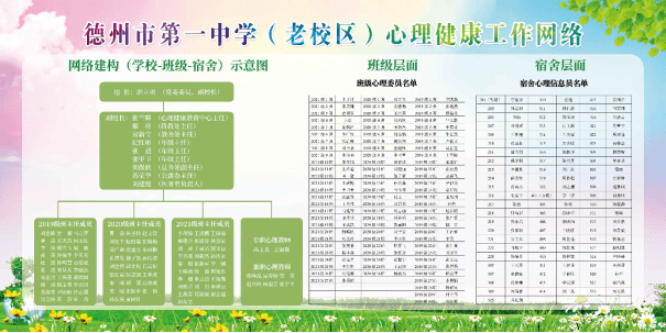 德州一中召开心理健康工作网络建设协调会_张兰菊_教育_机制