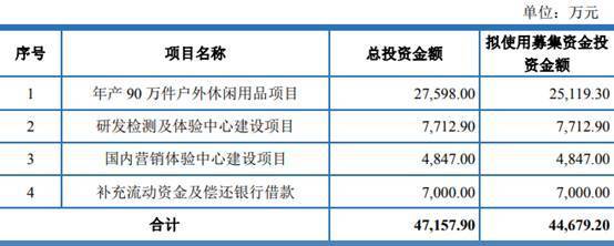 BB电子 BB电子网站 入口正特股份二冲IPO增势依旧 2020年归母净利不及16年