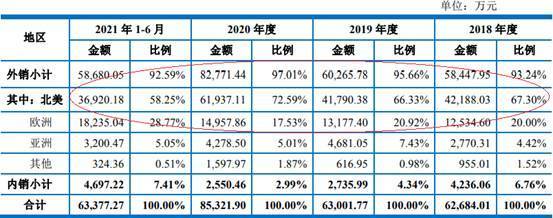 BB电子 BB电子网站 入口正特股份二冲IPO增势依旧 2020年归母净利不及16年(图7)