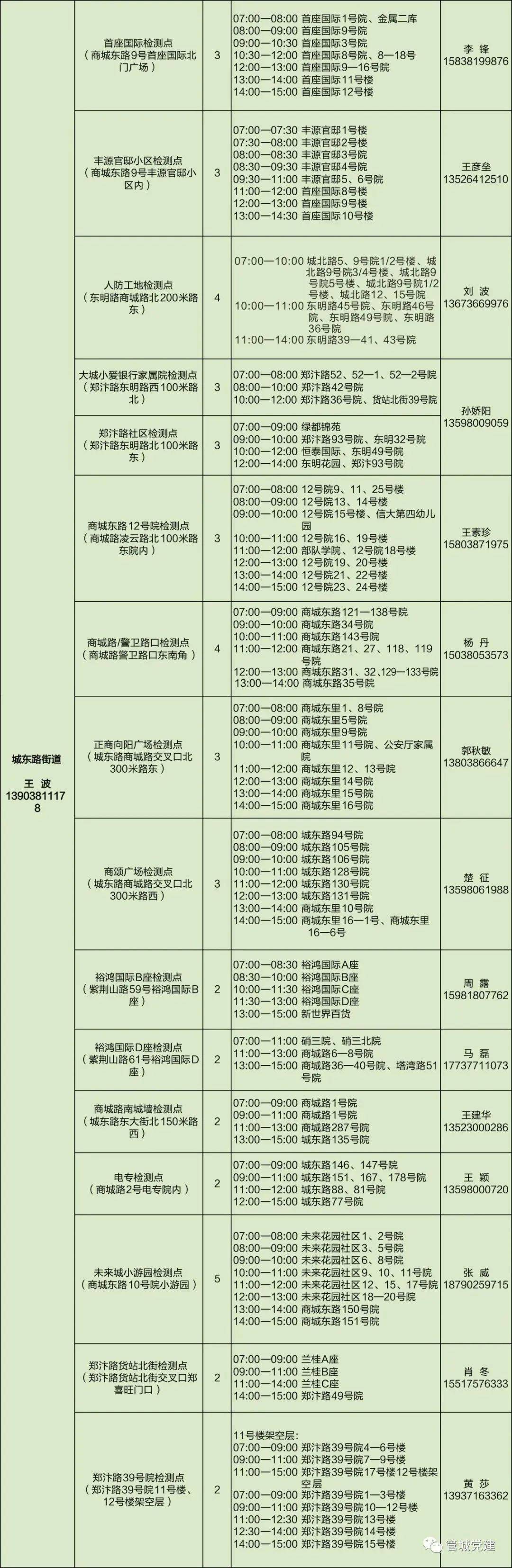 河南昨日新增本土38郑州多个区域开展核酸检测