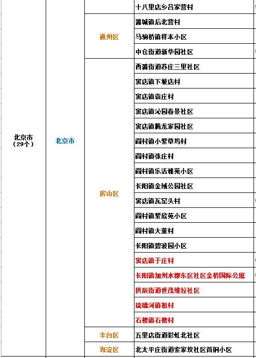 截至18日11時全國疫情高中風險地區1762