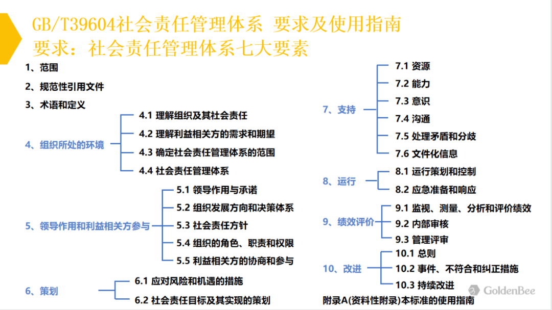 金蜜蜂有问bee答第一期丨社会责任管理体系国家标准解读与应用