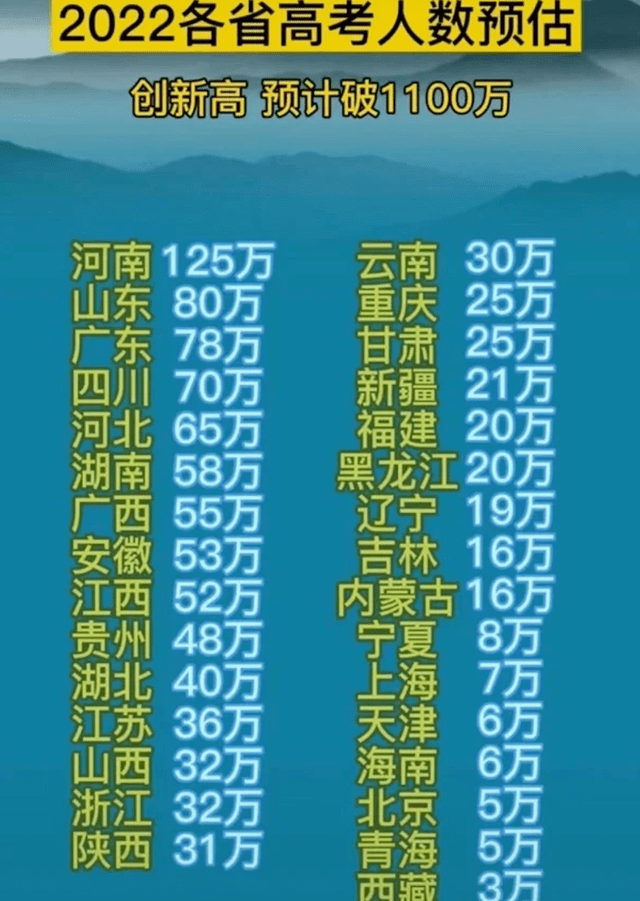 高考难2021_高考较难的年份_2025为什么被称为高考最难念