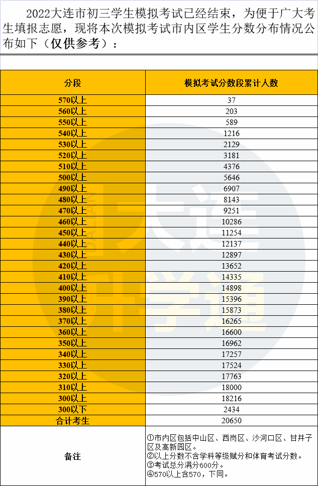 青海省中考分數線_青海中考分數線2023年公布_青海中考分數線是多少2023