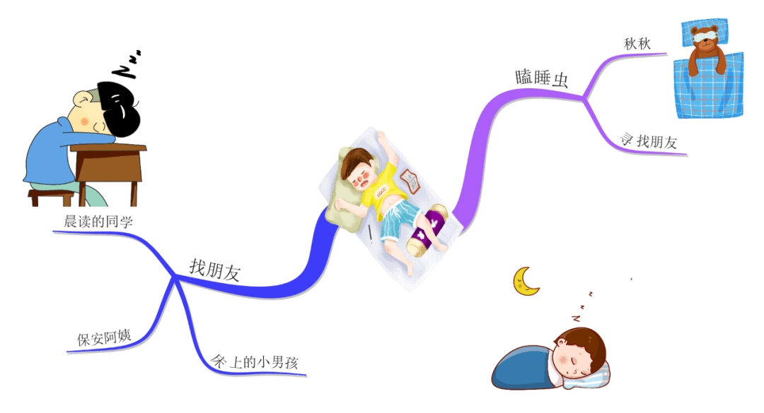 瞌睡蟲交朋友邵陽縣第五完小張恩瑀夏天到了,瞌睡蟲王國一片沸騰,它們