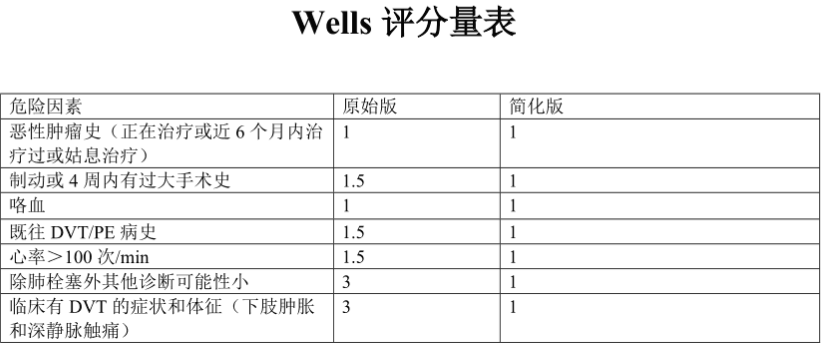 全身麻醉下的典型临床表现包括spo2下降,petco2的陡降