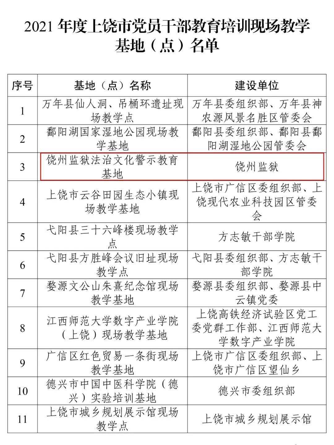 饶州监狱法治文化警示教育基地又添一冠名_江西省_入监_廉政