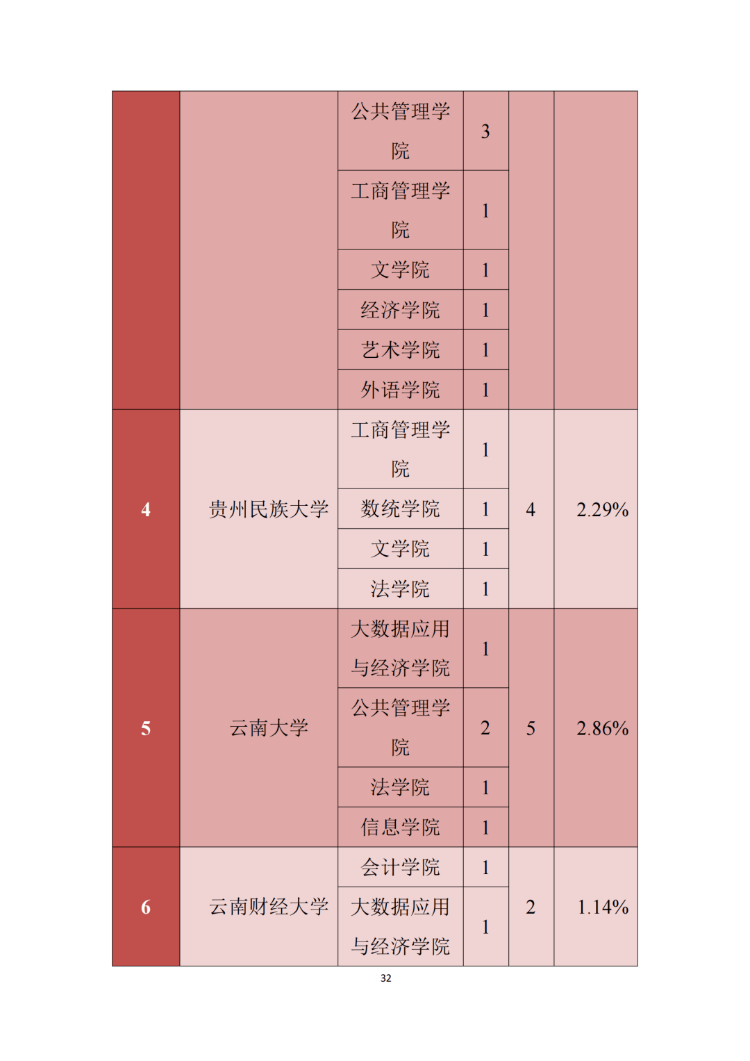 贵州财经职业学院专业图片