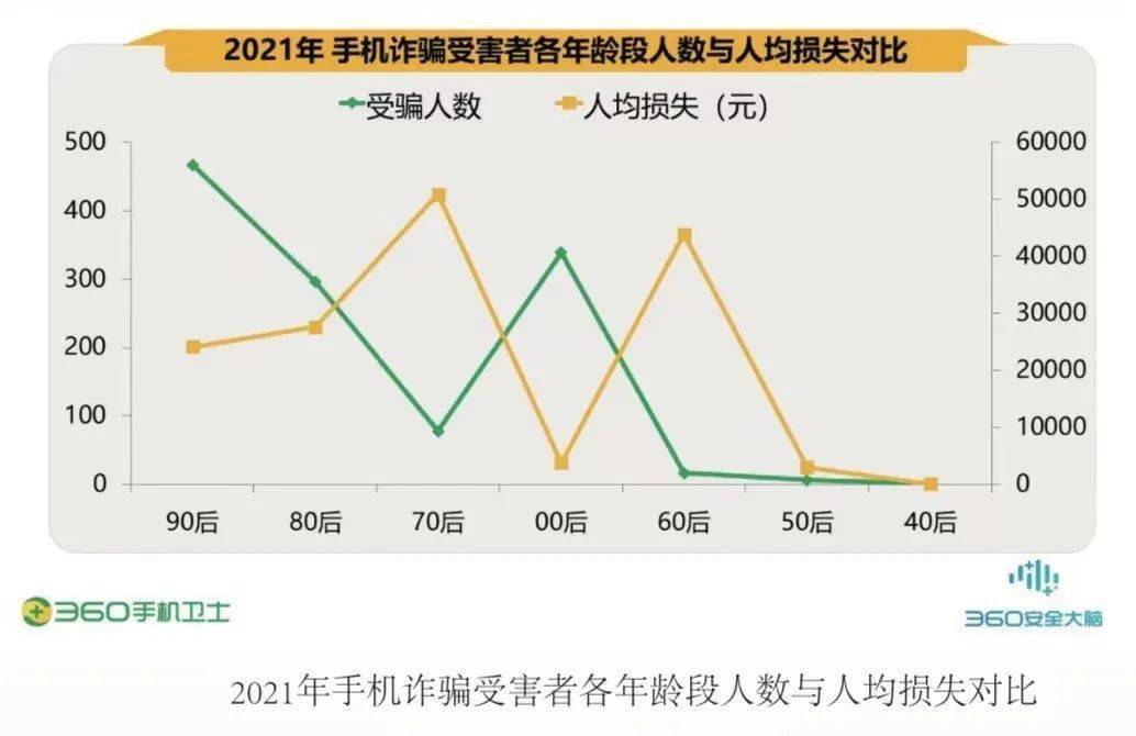 一场针对高学历年轻人的定制骗术