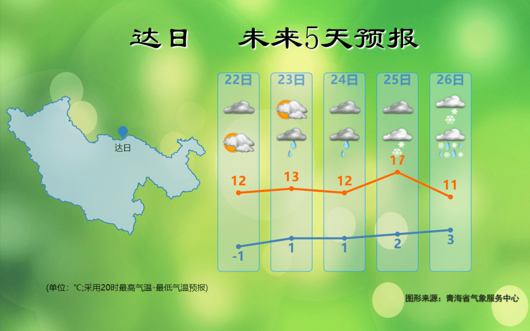 天气预报一天24小时预报