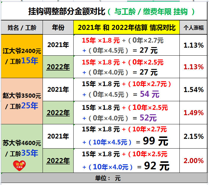 35年工龄退休工资标准的简单介绍