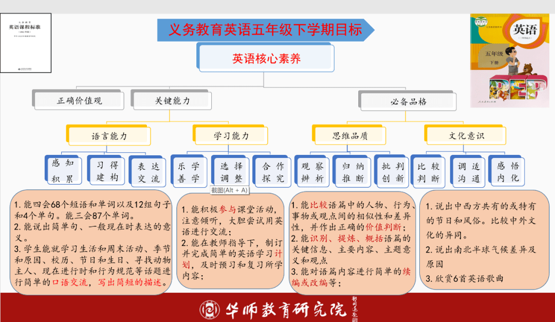 接著房院長通過對語文課程標準,數學課程標準,英語課程標準,科學課程