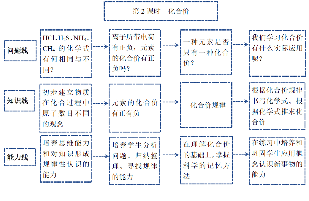 初中化学单元教学物质组成的代言人化学式