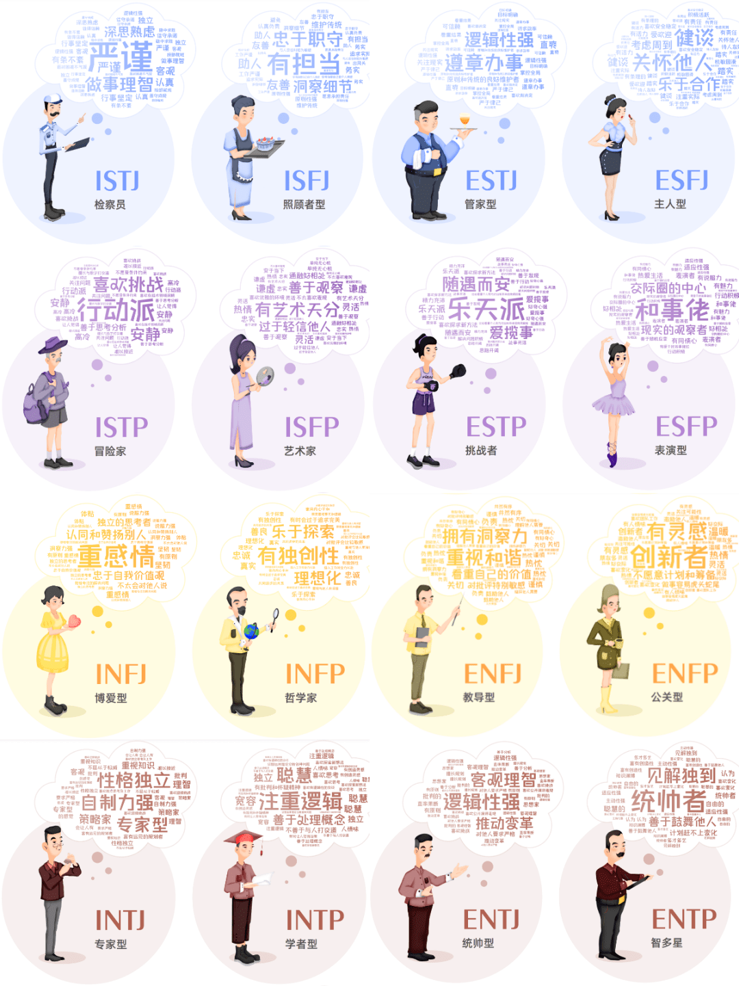 不同mbti类型的学生 适合什么工作岗位 性格 发展中心 职场