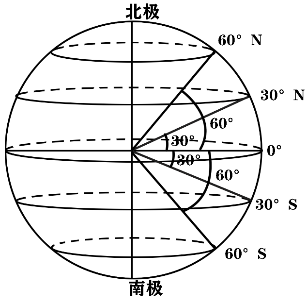 赤道与北极图片