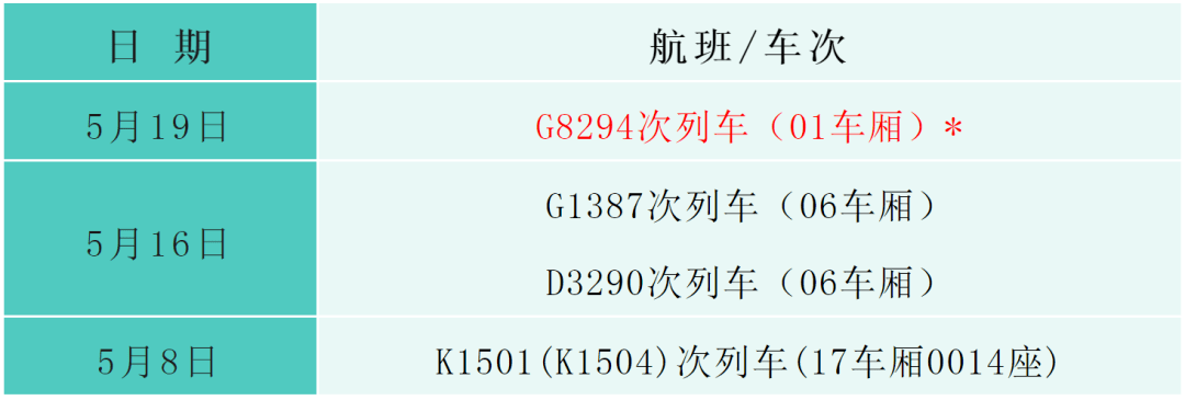 org专家提醒总编辑:孙 萍值班编委:马小玲编审:贺 玲编辑:谭禄柳来源