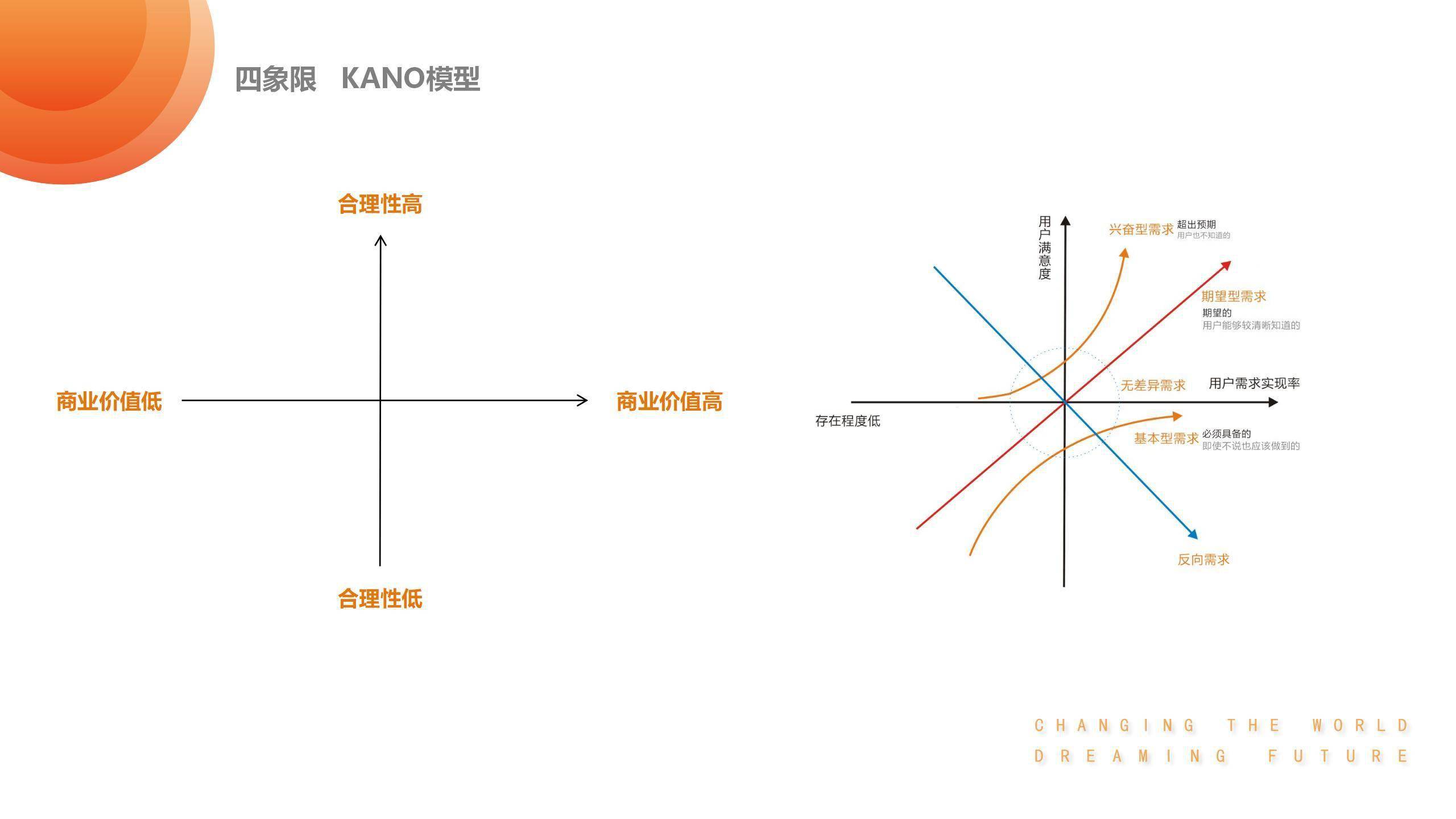 B端产品设计 | 如何写好一份详细方案设计？