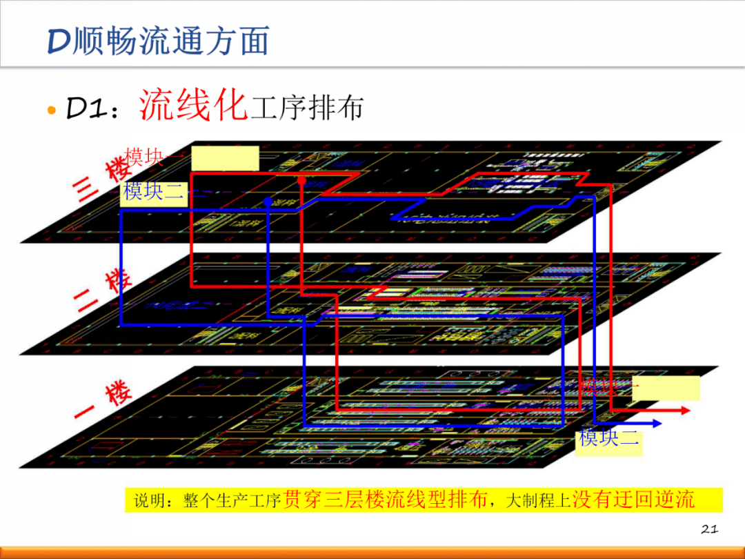 新工厂如何进行精益布局规划?(内附一套完整方案!)【标杆精益】_生产_设计_标准