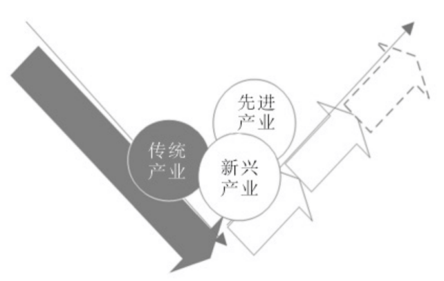 体育产业结构优化中的体育服务业占比研究