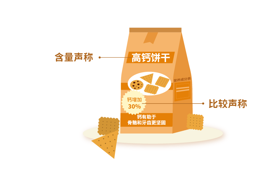 【会看标签】了解食品的营养小秘密_含量_功能_国标