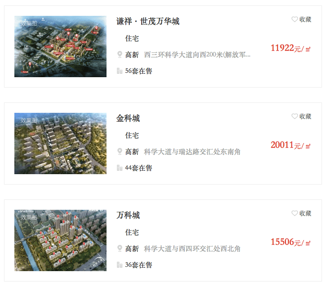 烟台高新区小区排行_高新二手房房源人气TOP10排行榜:这些小区已被抢疯!