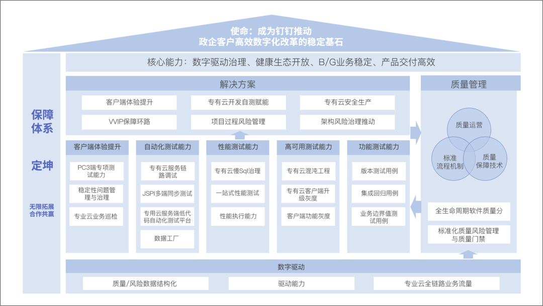 这页复杂ppt框架图该如何美化