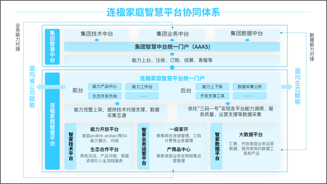 这页复杂ppt框架图该如何美化