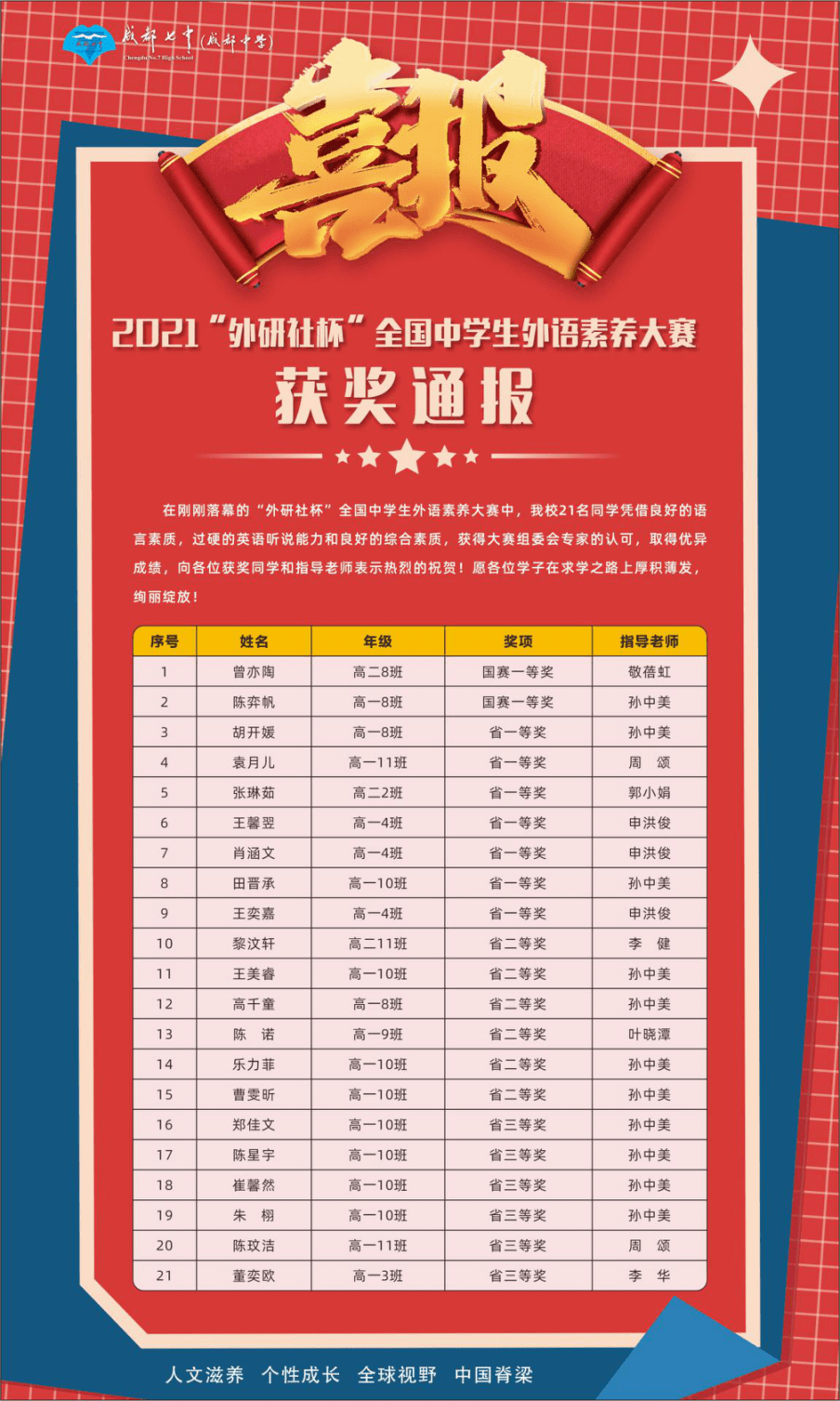 喜报成都七中高新校区学子在外研社杯全国中学生外语素养大赛中喜获