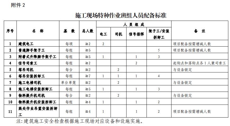 架子工班组