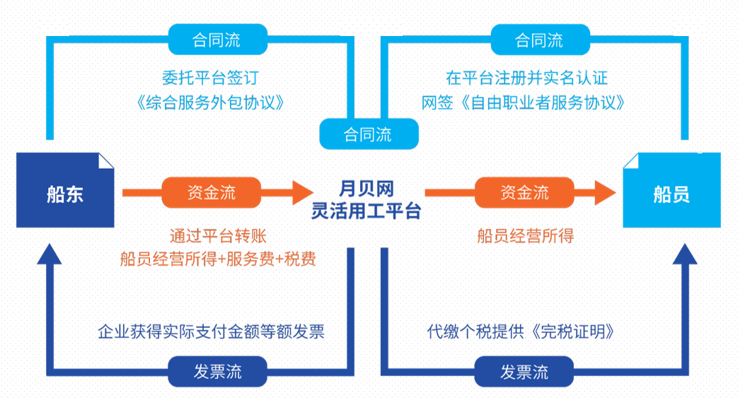 赢海课堂灵活用工解决方案