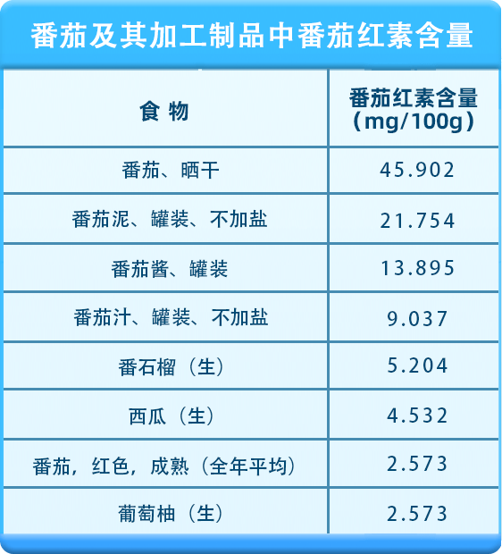 西红柿含量表图片