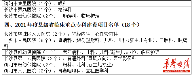 2021年長沙市婦幼保健院的婦科(子宮內膜,宮頸癌,卵巢癌方向),長沙市