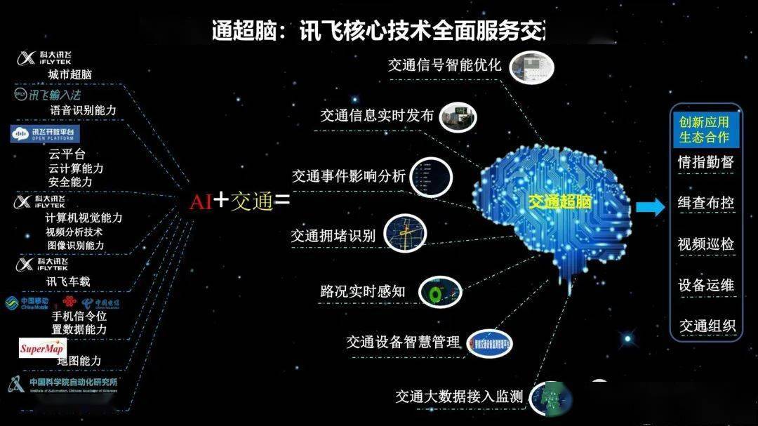 来源:智能交通技术(微信公号id:itstech)返回搜狐,查看更多
