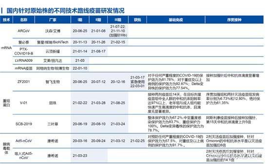 康希诺b06185两款新冠疫苗取得新进展却难换股票上涨