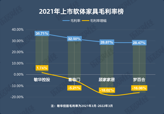 實力自分兩派顧家斬獲現金王2021家居報告⑨