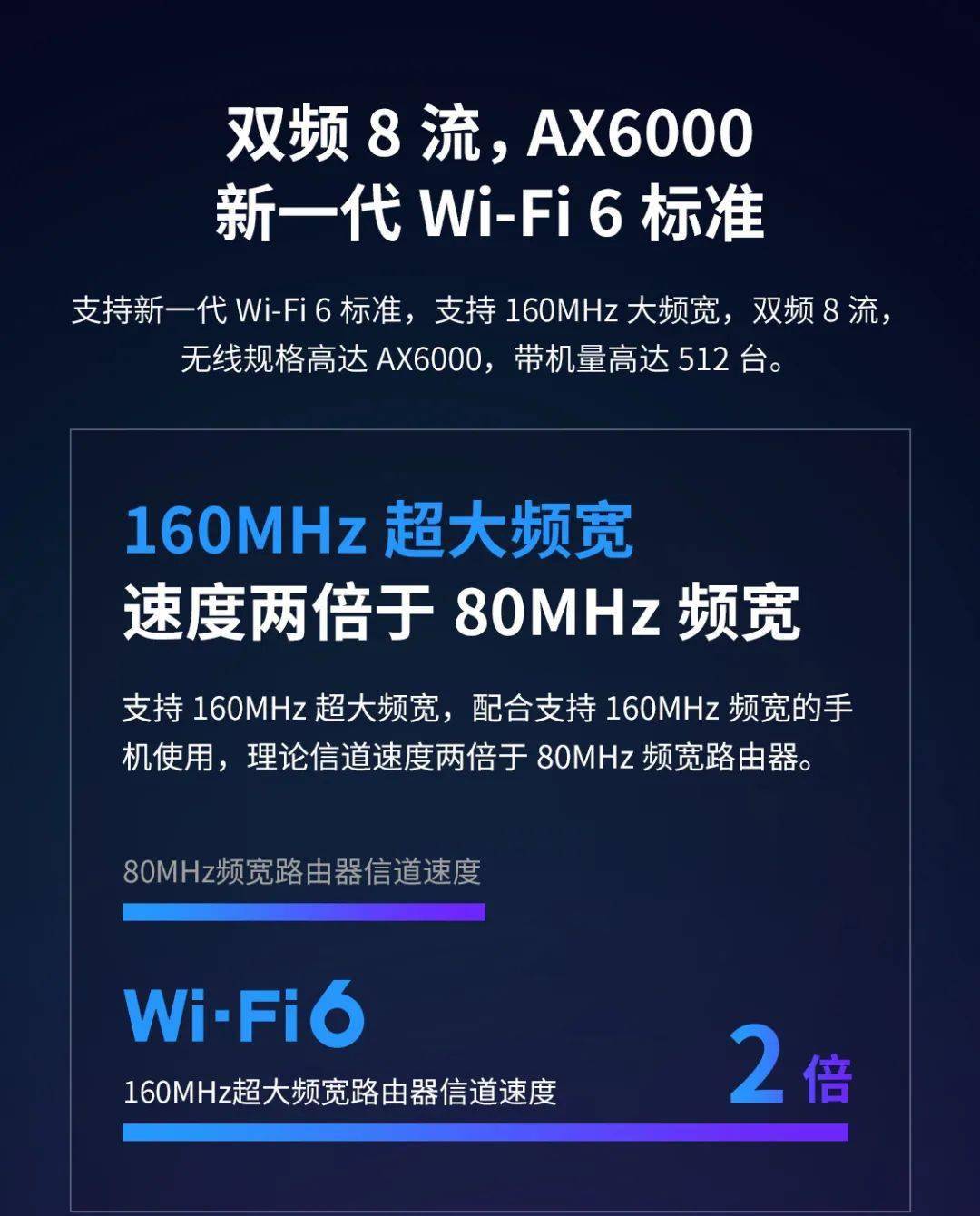 ax6000雙頻wifi6無線路由器雙25g口tlxdr6088易展turbo版