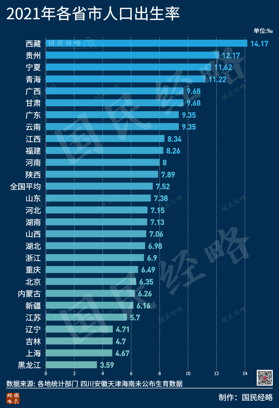 中国人口最少的省_中国人口“最少”的4个省会城市,有的不足60万人,让很多人