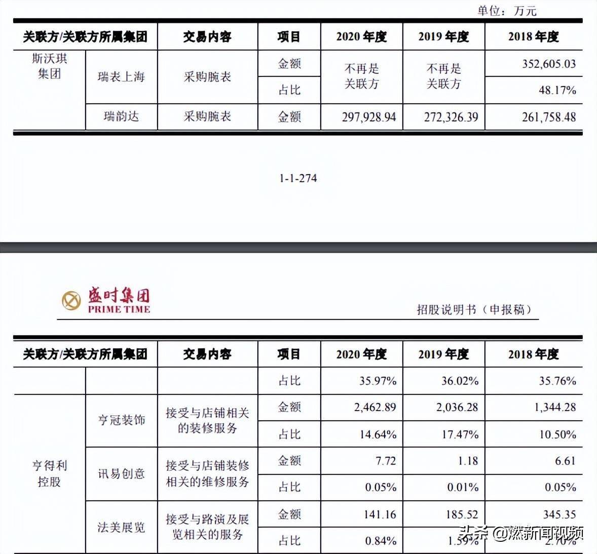 名表经销商盛时股份临阵撤单每年关联方采购金额达数十亿