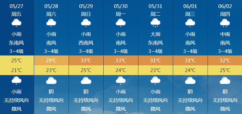 永春开启"蒸桑拿"模式!_气温_天气_降水