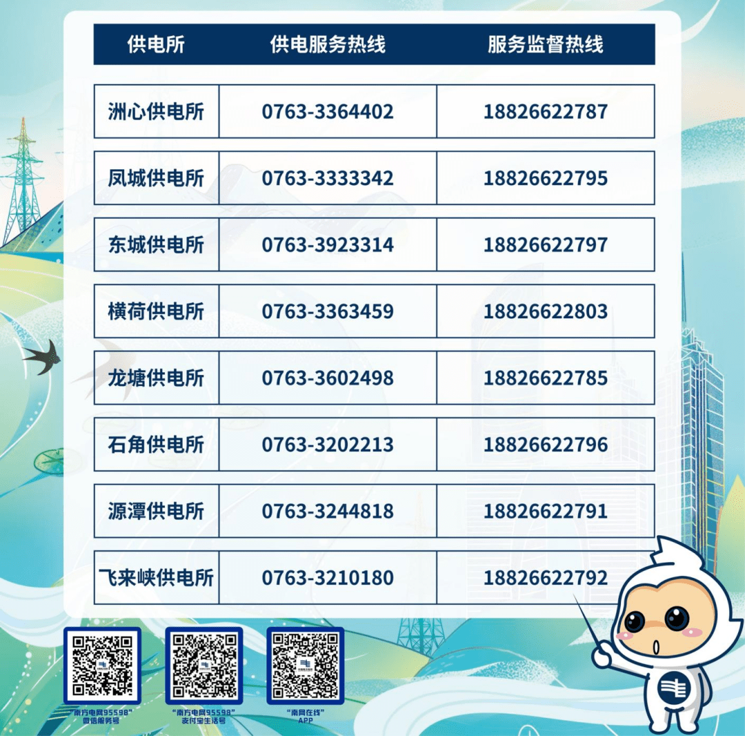 新会广电故障电话号码