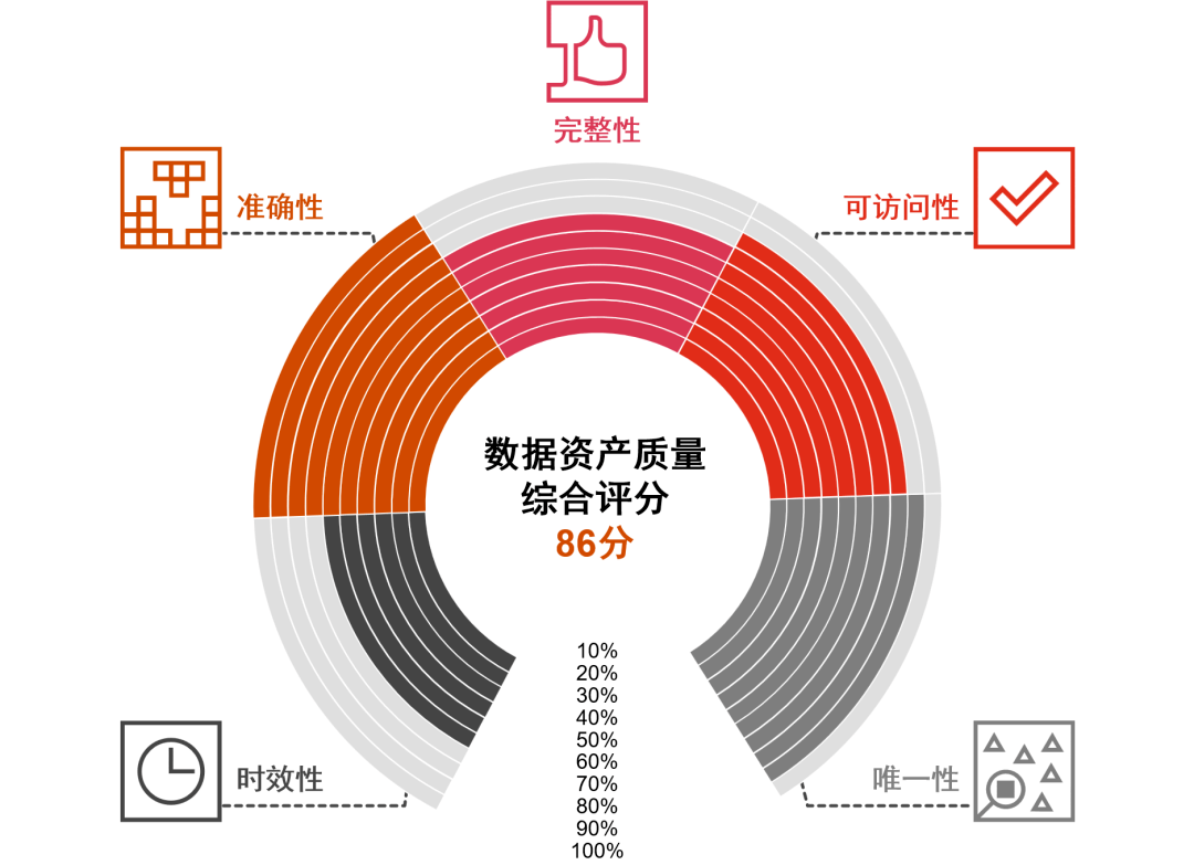 数据资产评估：企业未来的无形资产