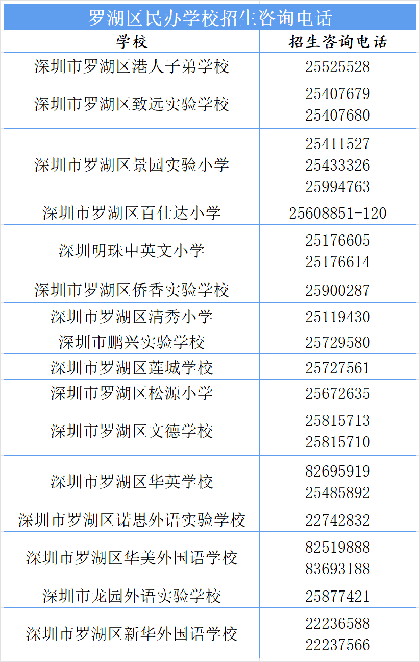 福田區公辦初中2,福田區公辦小學地址:福田區石廈路2號1,福田區教育局