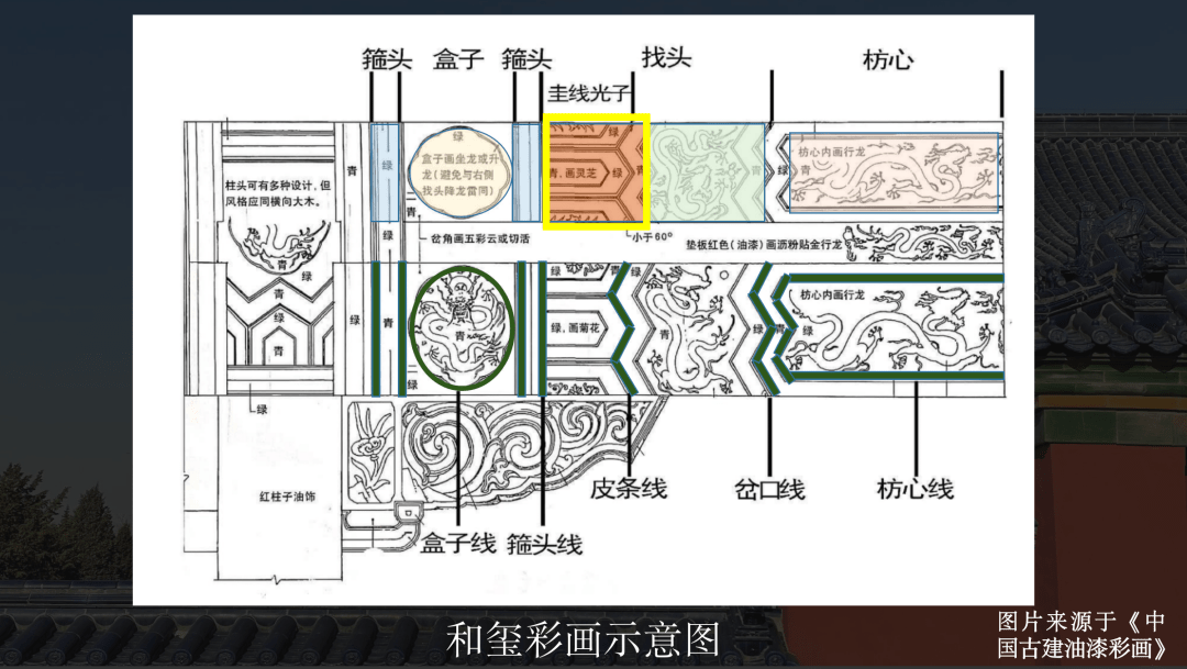 古建八大作详细讲解图片