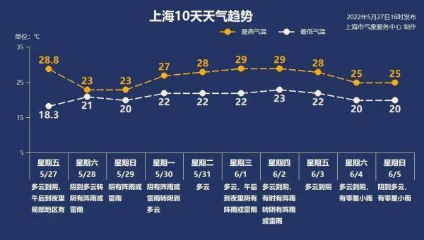 上海本周！市防汛办提示，重点做好这些区域的强对流防范工作