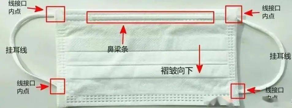 2关于口罩的范围分类医用口罩:医用普通口罩、医用外科口罩、医用防护口