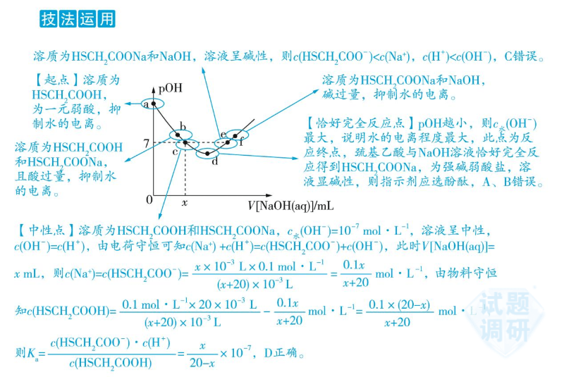 化学技巧 | 一文搞定电离平衡常数,内含知识点+五大解题技巧!_水溶液_电解质_离子