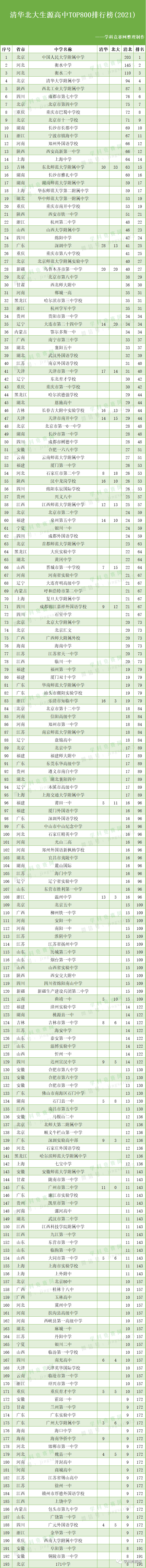 云南前十名高中_云南省高中前100名_云南高中前30名排名