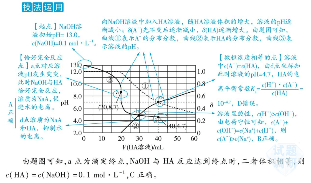 化学技巧 | 一文搞定电离平衡常数,内含知识点+五大解题技巧!_水溶液_电解质_离子