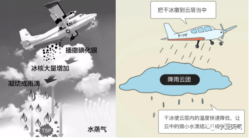 气象科技活动周|飞机如何实现人工增雨?